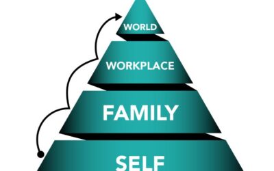 Family Leadership Series Recap